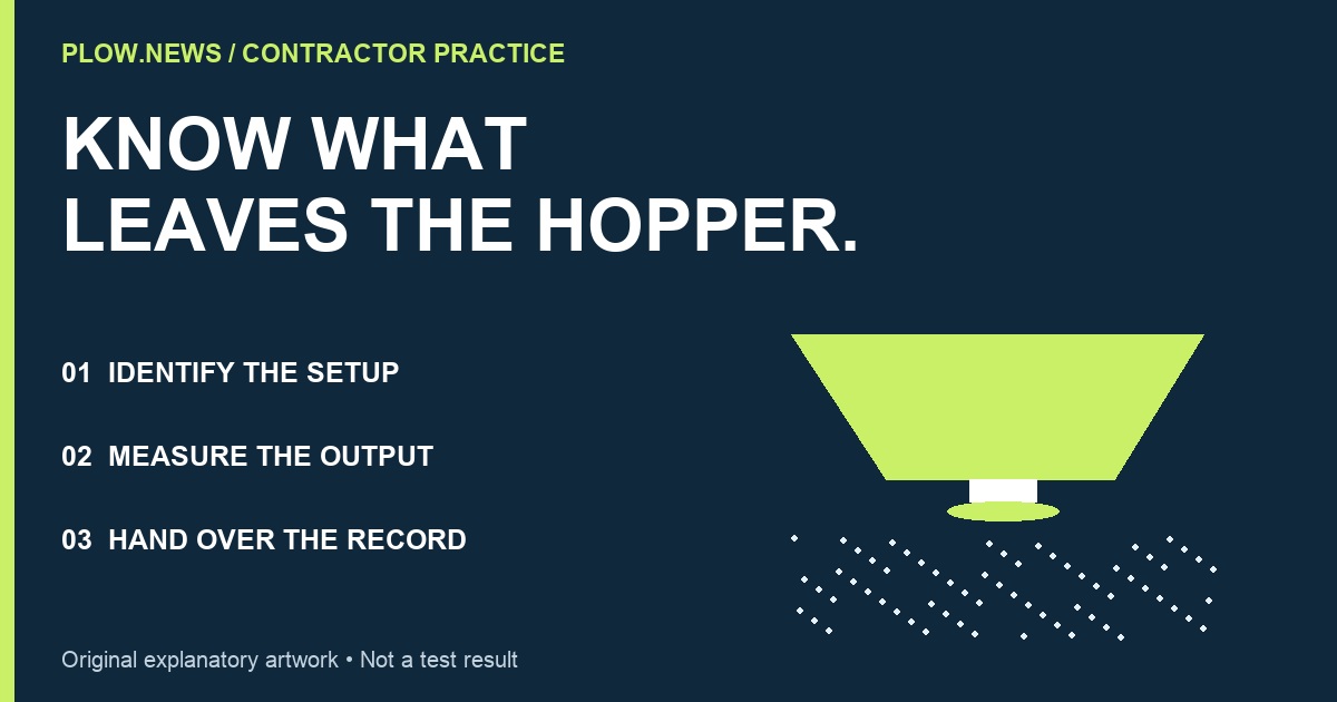Original Plow.news diagram linking spreader identity, measured output and operator handover