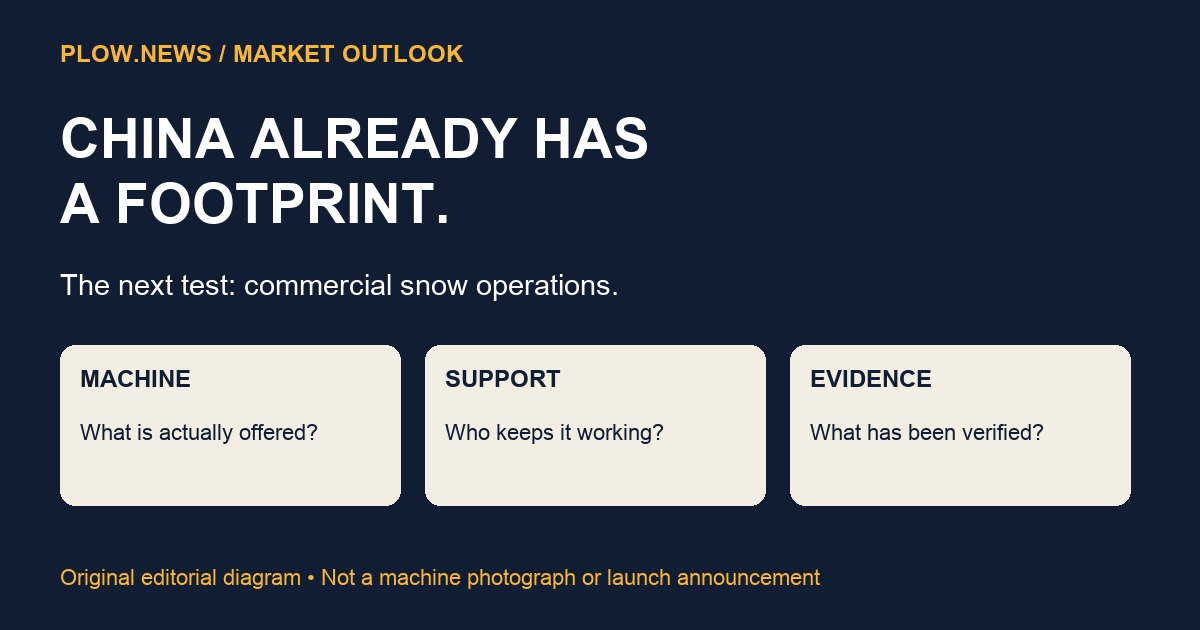Original Plow.news market diagram: machine, support and evidence determine adoption.