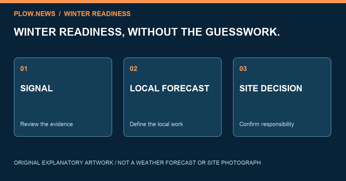 Original diagram separating the atmospheric signal, local forecast and site decision
